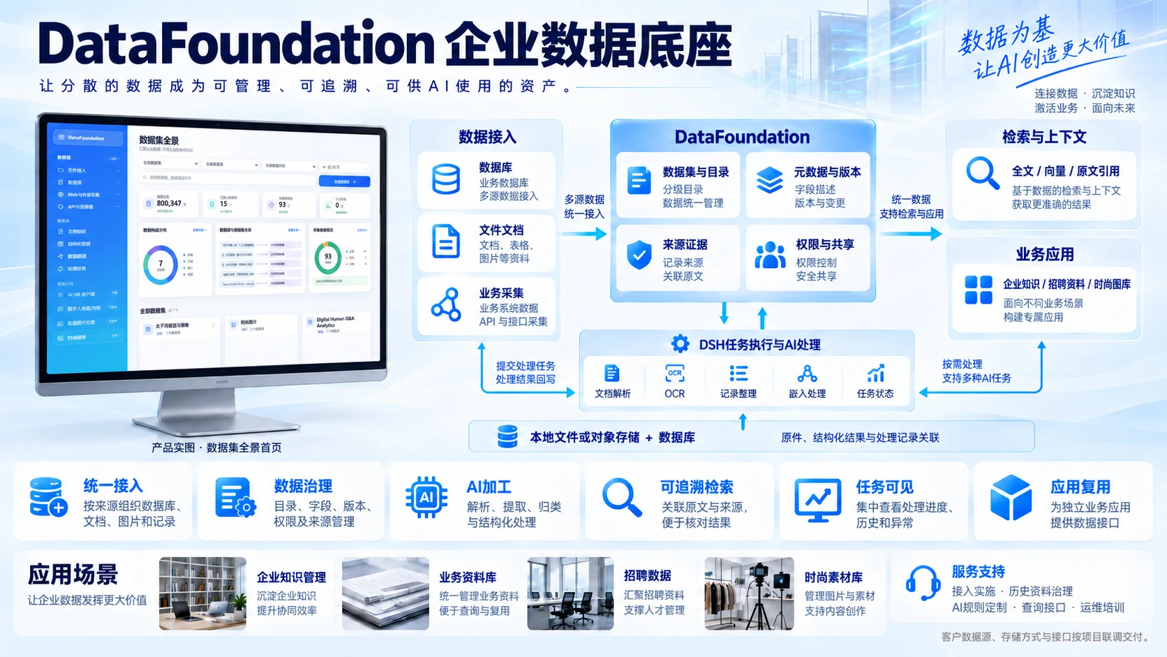 DataFoundation 企业数据底座