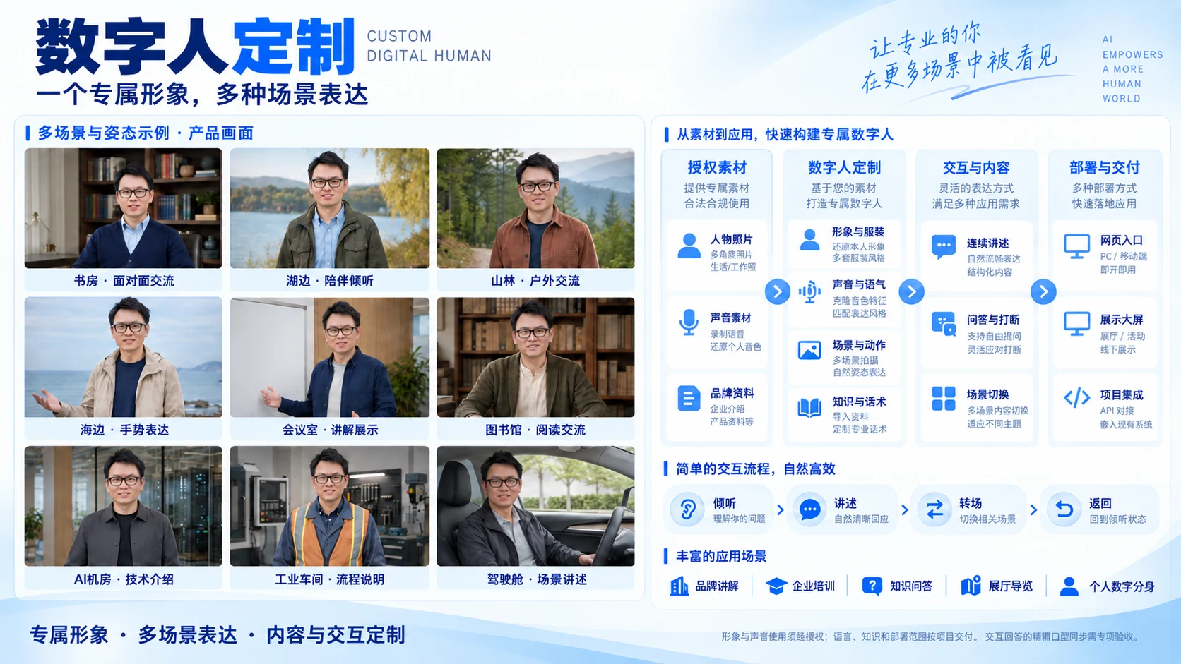 数字人定制