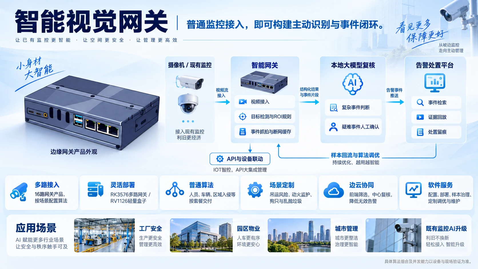 智能视觉网关