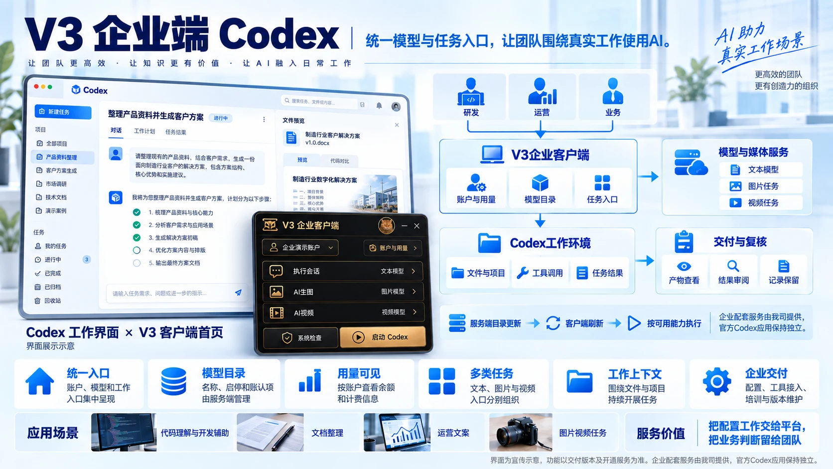 V3 企业端 Codex